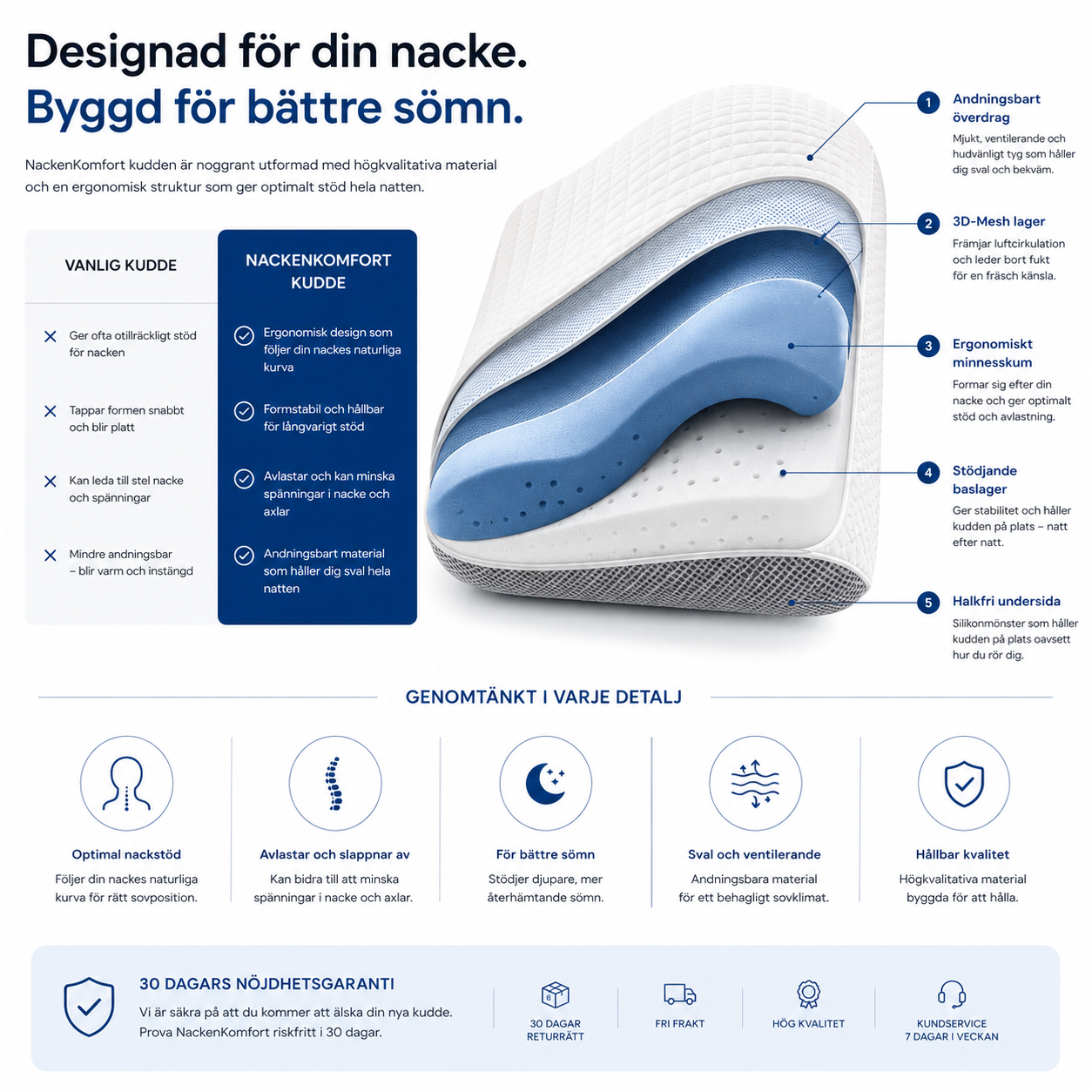 Ergonomisches Nackenkissen